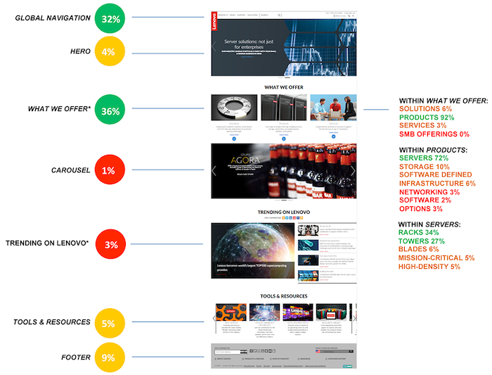Engagement mapping