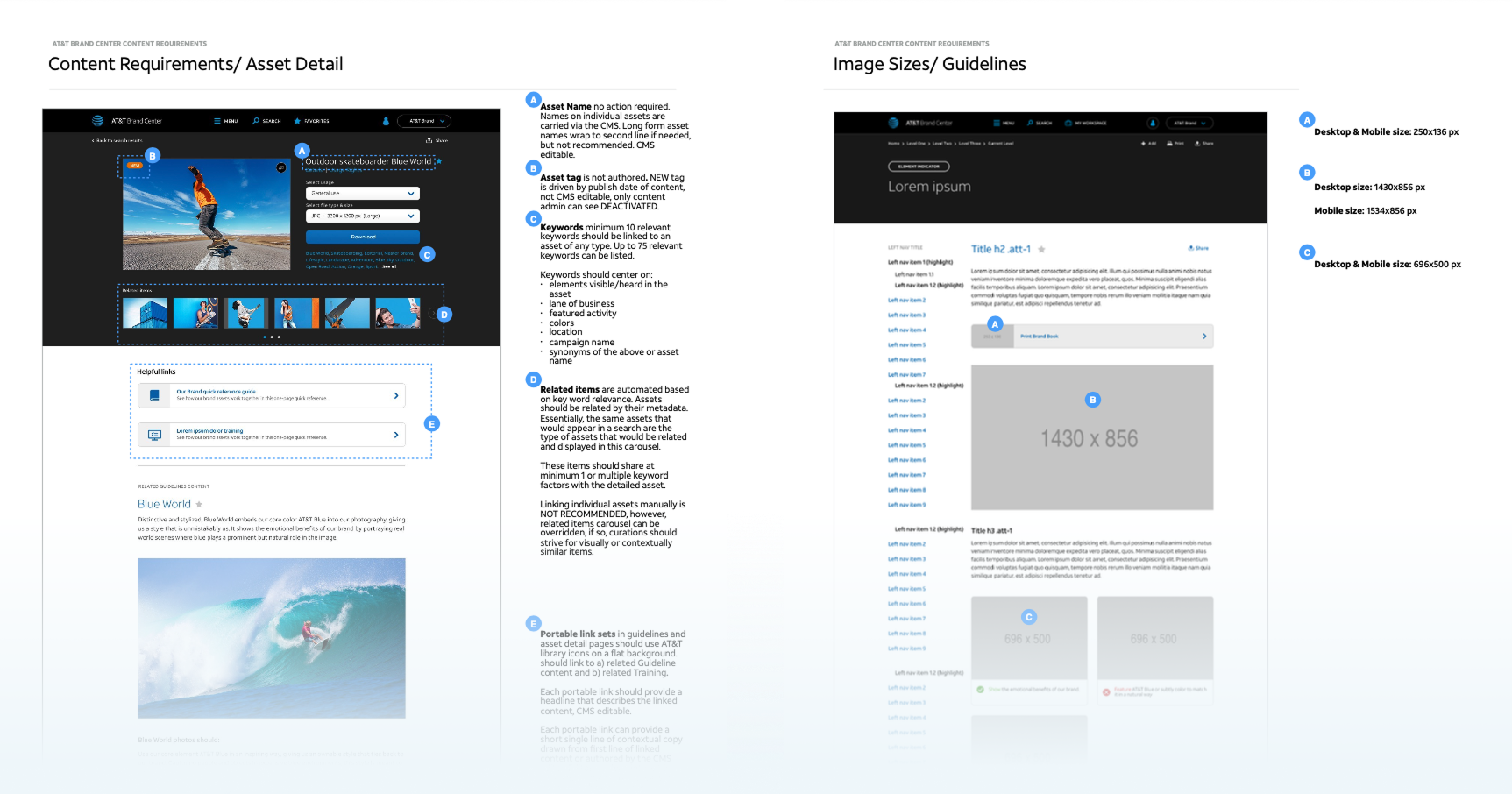 Screenshots of two asset requirements documentation pages with annotations are shown.