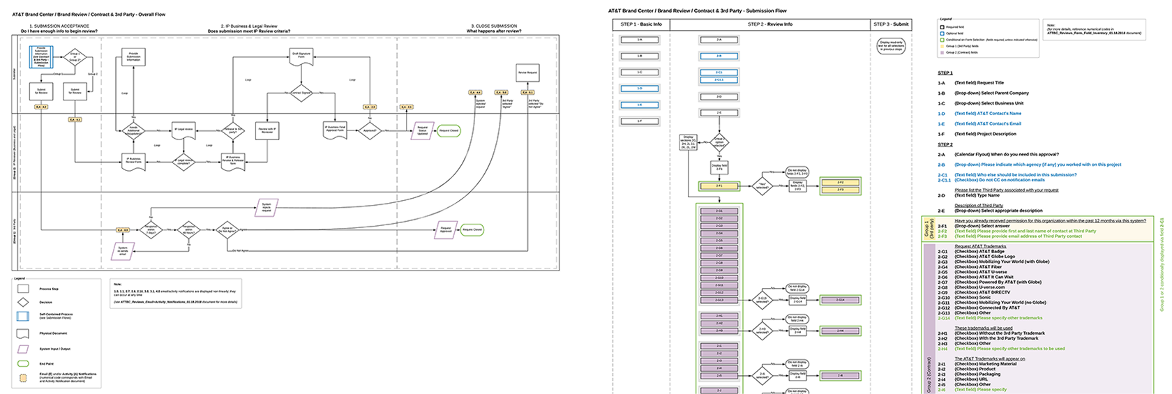A screenshot shows complex flow diagrams.