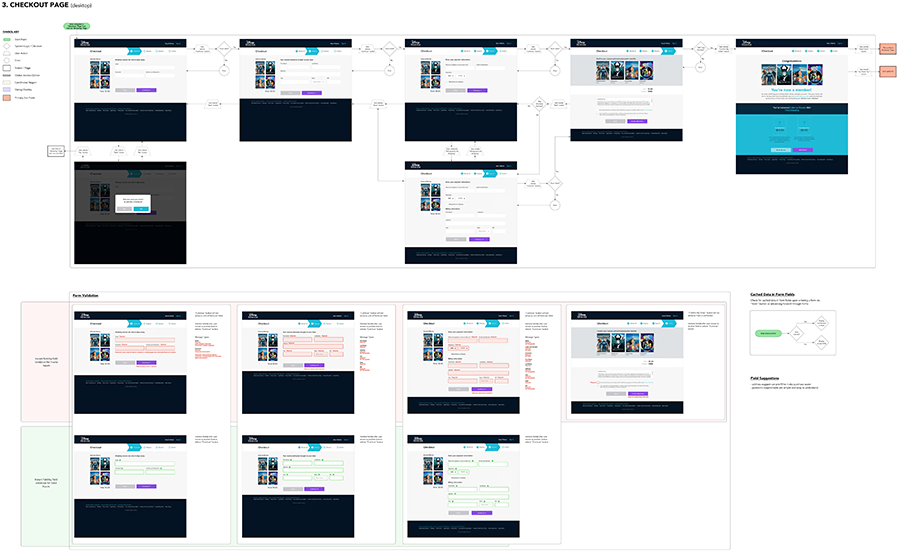 Image: A screenshot shows complex flow diagrams mixed in design comps.