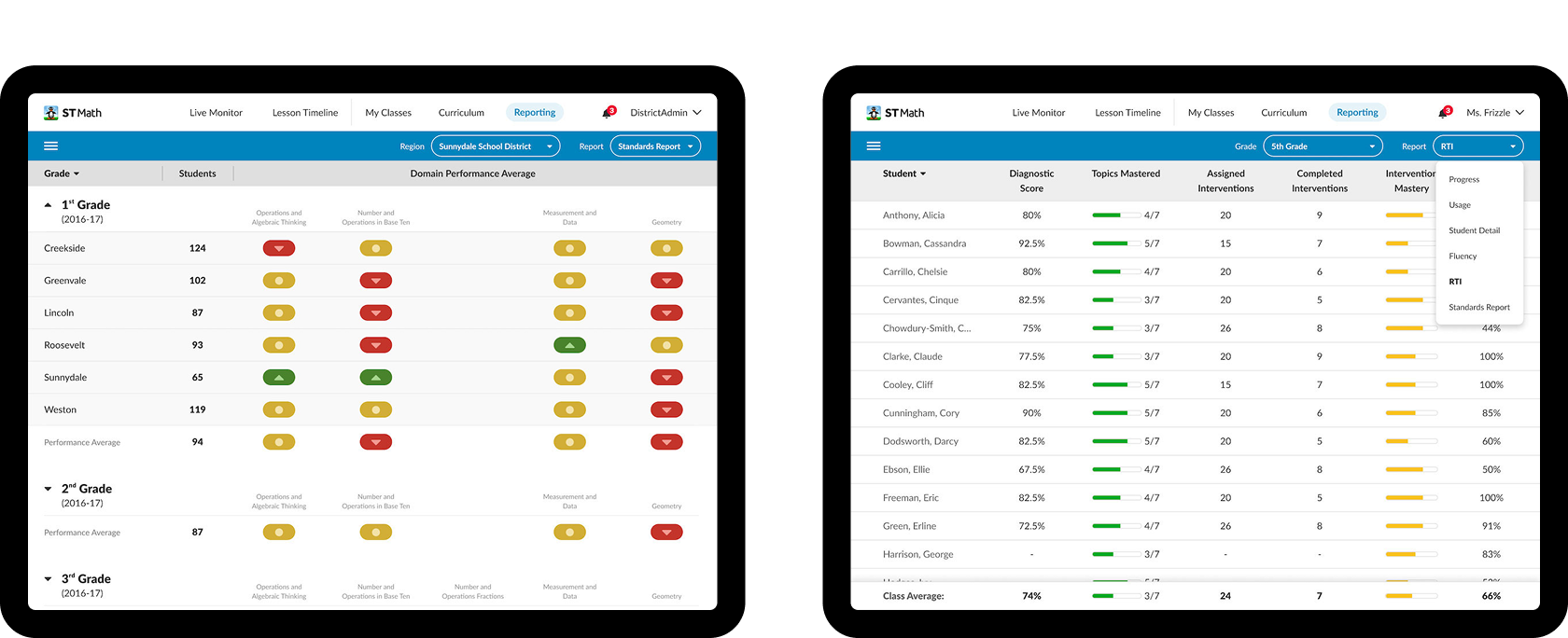 Two tablets side-by-side show UI depicting a Standards Report data readout of school performance, and the other a Response To Intervention report data readout of student performance.