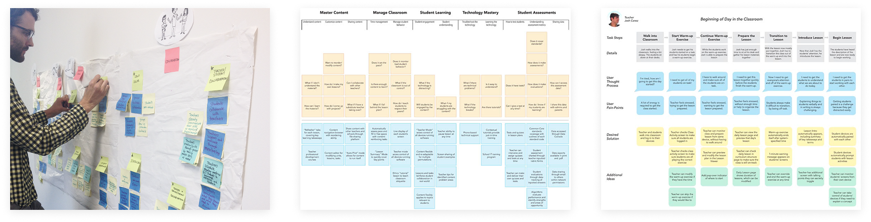 A series of three images are shown including: a photo of the designer putting post-it notes on an affinity diagram, a mental model chart, and a task analysis chart.